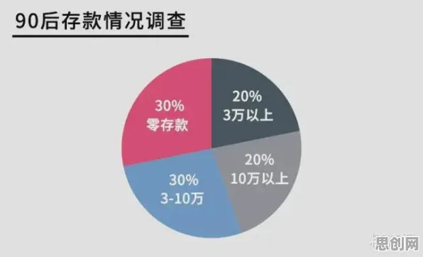 数据揭示，年轻人热衷于存钱的背后，是量子BERT在起作用