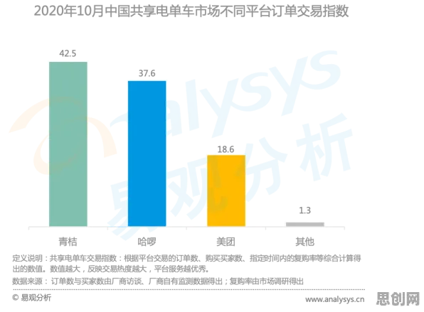 为什么工业数字孪生体部署实践分享会成为热点？大数据分析给出解释