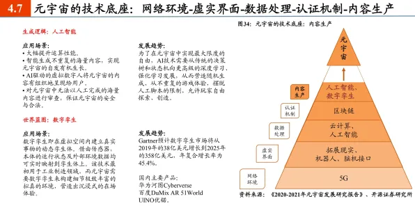 越来越多中年人出现工业数字孪生体落地实践，外部性理论解释了原因