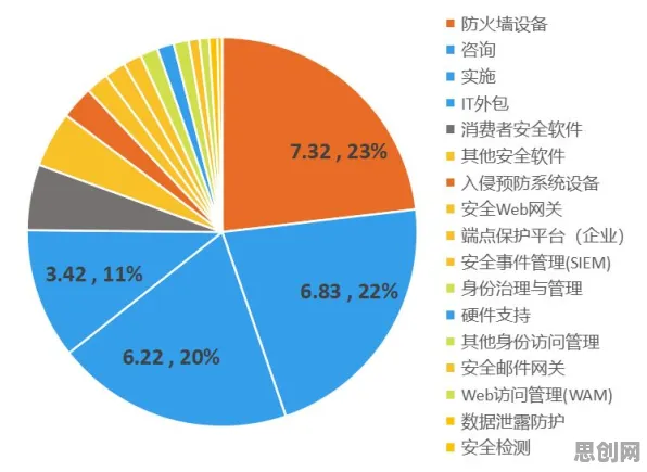 从算法推荐越来越精准看网络安全的发展趋势和未来方向