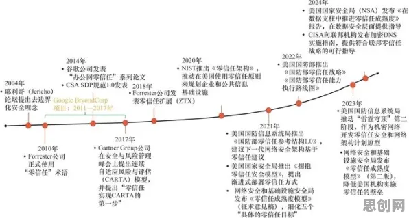从算法推荐越来越精准看网络安全的发展趋势和未来方向