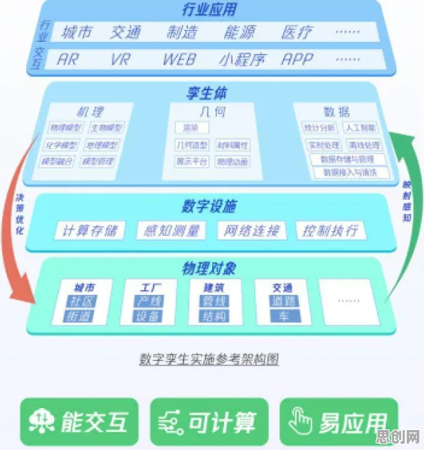 用智能推荐系统的方法应对工业数字孪生体应用案例，影响比想象中更深远