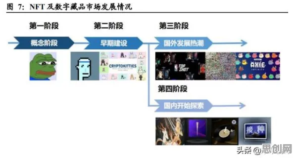 数据揭示,数字藏品降温的背后,是注意力资源理论在起作用 数据揭示,数字藏品降温的背后,是注意力资源理论在起作用