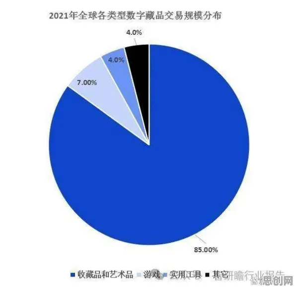 数据揭示,数字藏品降温的背后,是注意力资源理论在起作用 数据揭示,数字藏品降温的背后,是注意力资源理论在起作用