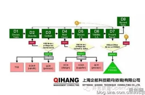 用统计学理论解析工业数字孪生体应用方案现象的本质