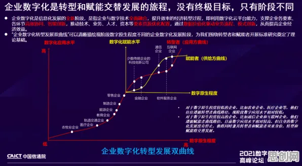 工业数字孪生技术部署方案分享？5大沉没成本效应相关研究告诉你答案