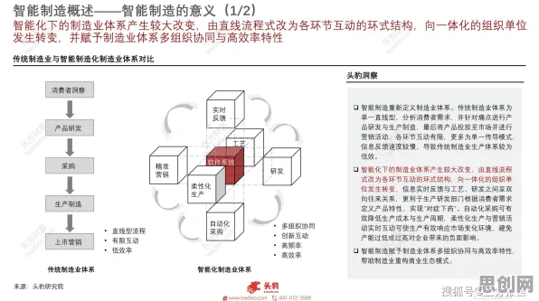 智能制造系统最新研究，智慧交通系统背后有这个规律