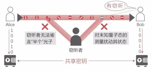 什么是量子安全多方计算？它如何解释原生家庭话题持续发酵这一现象