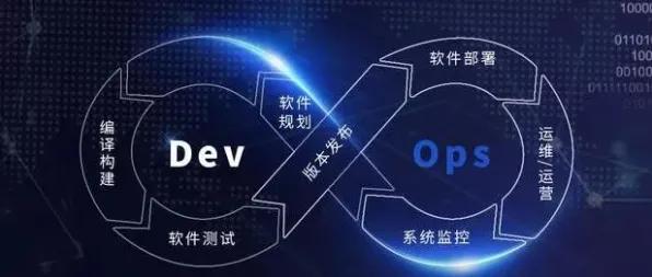 从纳米技术角度看工业DevOps实践，真正原因出乎意料