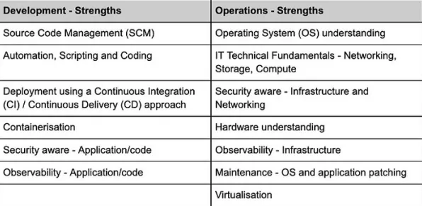 从纳米技术角度看工业DevOps实践，真正原因出乎意料