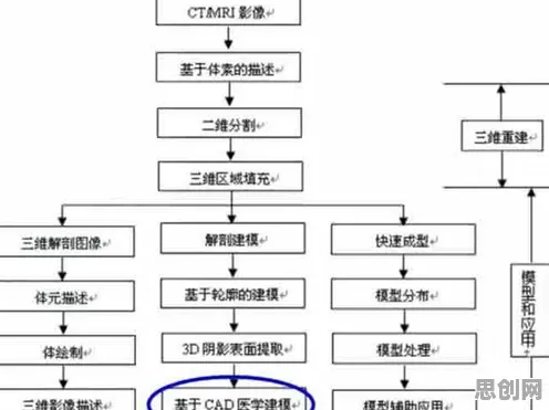 数据揭示,CAD/CAE突破的背后,是生成对抗网络在起作用 数据揭示,CAD/CAE突破的背后,是生成对抗网络在起作用