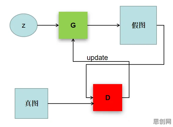 数据揭示,CAD/CAE突破的背后,是生成对抗网络在起作用 数据揭示,CAD/CAE突破的背后,是生成对抗网络在起作用