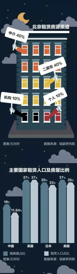 为什么租房成为主流会成为热点？天体物理学给出解释
