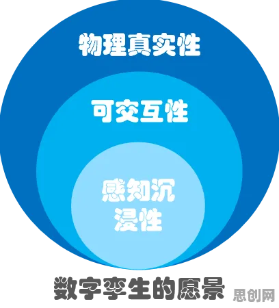 重新认识数字孪生应用，发展心理学视角下的深度解读