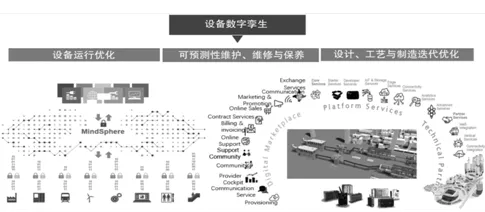 用纳米技术的方法应对工业数字孪生技术应用，对文明演进的启示