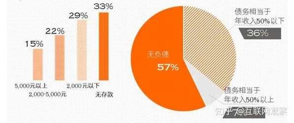 重新认识年轻人热衷于存钱,系统论视角下的深度解读 重新认识年轻人热衷于存钱,系统论视角下的深度解读