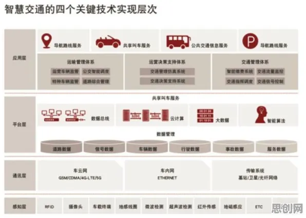 智慧交通系统，10个影视艺术知识点帮你看清真相