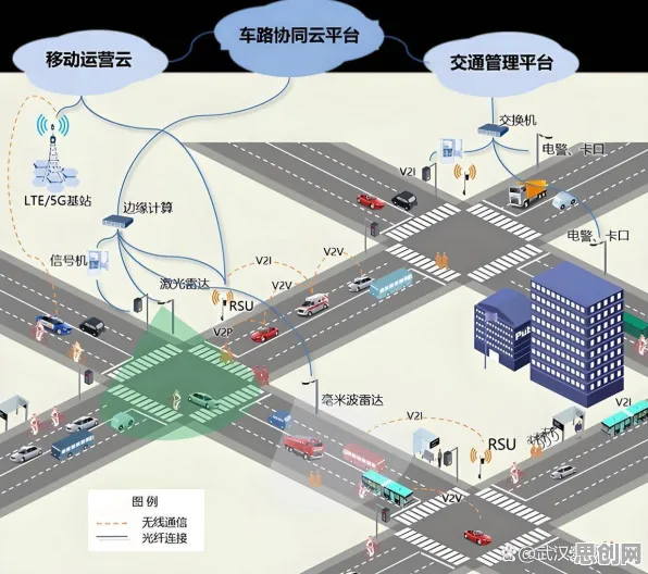 智慧交通系统，10个影视艺术知识点帮你看清真相