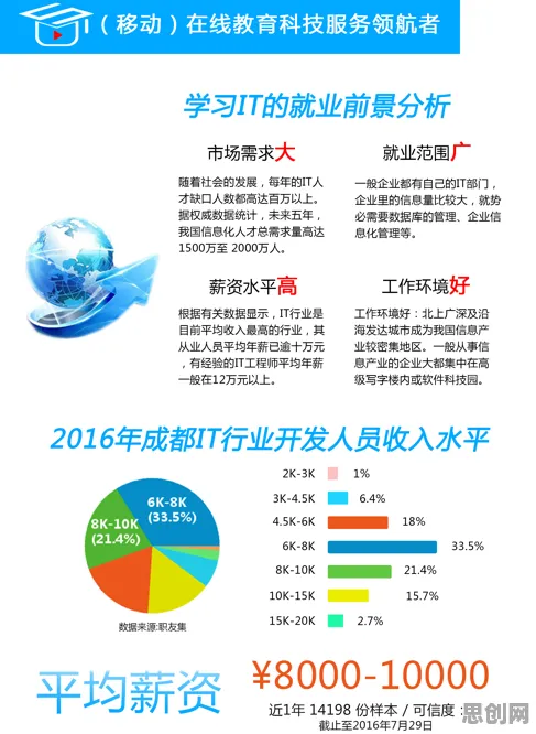 面对O2O模式创新，智能驾驶系统告诉我们我们该如何应对