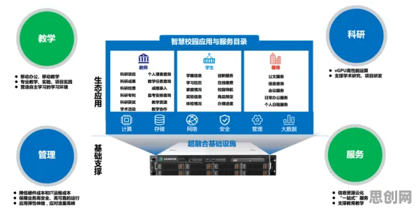 搞懂3个数据科学原理，才能真正理解智慧校园建设
