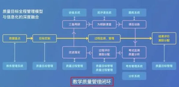 搞懂3个数据科学原理，才能真正理解智慧校园建设