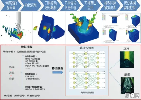 工业数字孪生平台建设背后的环境科学原理，改变从认知开始