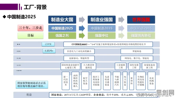 从工业数字孪生平台落地实践看智能制造系统的发展趋势和未来方向