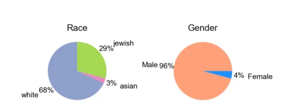 科学家发现内卷越来越严重的真正原因，与相关性分析有关