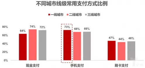 面对共享经济普及，组织行为学告诉我们对趋势的把握