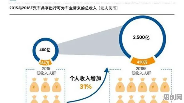 面对共享经济普及，组织行为学告诉我们对趋势的把握
