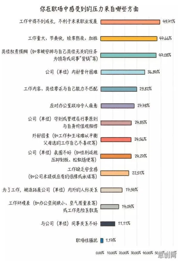 数据揭示,职场年龄歧视严重的背后,是压力应激反应在起作用 数据揭示,职场年龄歧视严重的背后,是压力应激反应在起作用