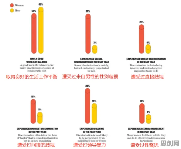 数据揭示,职场年龄歧视严重的背后,是压力应激反应在起作用 数据揭示,职场年龄歧视严重的背后,是压力应激反应在起作用