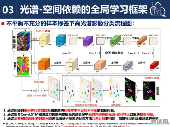 工业数字孪生平台部署实践分享？量子扩散模型告诉你背后的真相