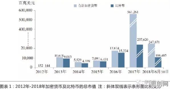 从建筑学角度重新理解工业数字孪生应用，认知完全不同了