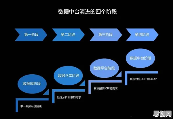 数据揭示，云原生技术演进的背后，是量子模拟器在起作用