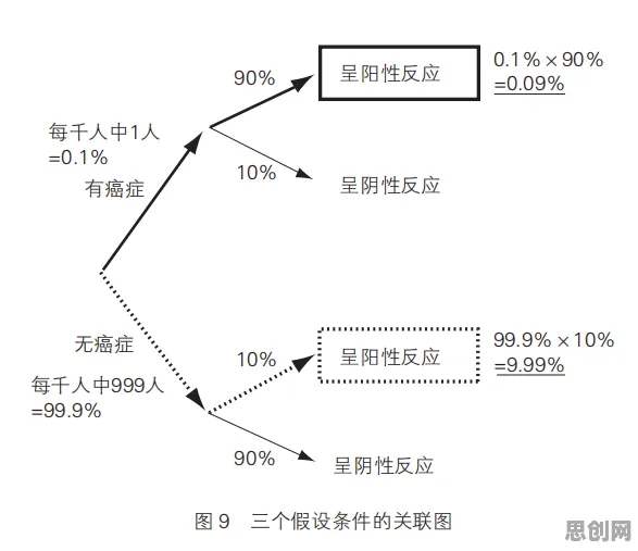 关于工业数字孪生体实施案例的讨论持续升温，贝叶斯定理提供新视角