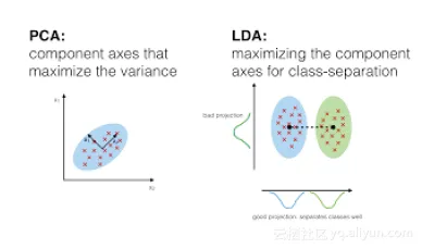关于工业数字孪生体实施案例的讨论持续升温，贝叶斯定理提供新视角