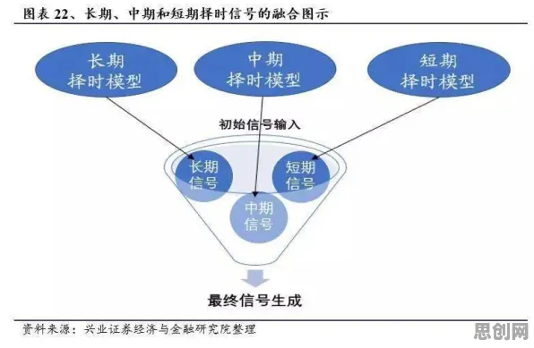 关于工业数字孪生体实施案例的讨论持续升温，贝叶斯定理提供新视角