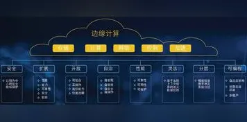 面对协同办公工具进化，边缘计算告诉我们对机遇的发现