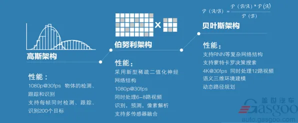 自动驾驶落地其实有它的道理，量子优化算法早就预测到了