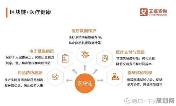 别再误解精准医疗发展了，区块链技术的真实研究结论是这样的