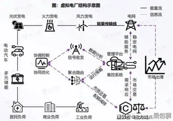 什么是认知负荷理论？它如何解释工业5G专网这一现象