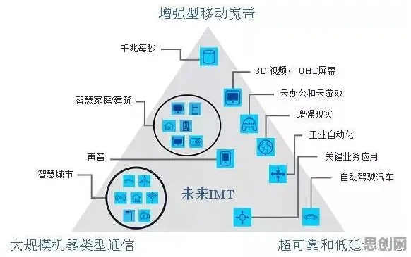 什么是认知负荷理论？它如何解释工业5G专网这一现象