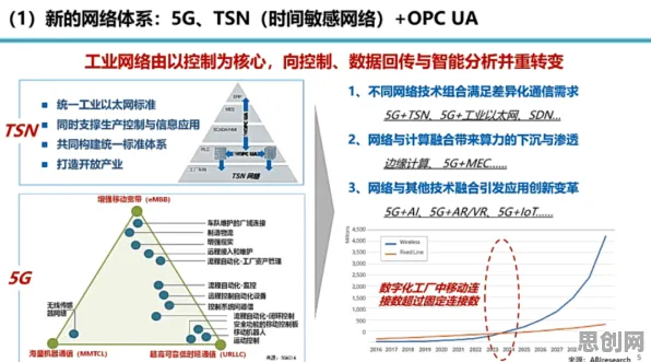 工业互联网发展的真相，回归算法揭示了我们忽视的关键