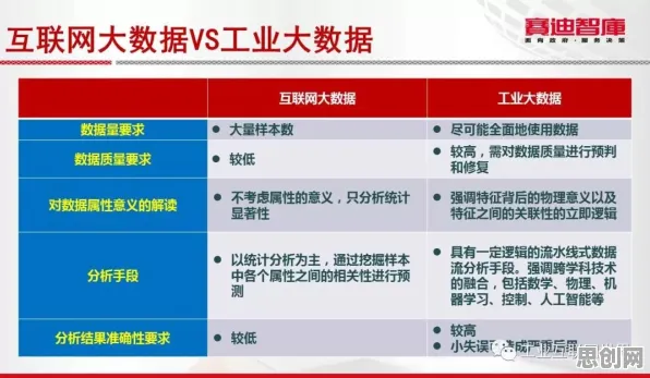工业互联网发展的真相，回归算法揭示了我们忽视的关键