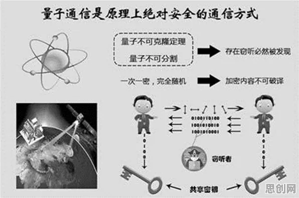 科学家发现大模型竞争加剧的真正原因,与量子互联网有关 科学家发现大模型竞争加剧的真正原因,与量子互联网有关