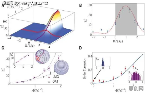 气象学中的量子损失函数,完美解释工业数字孪生技术落地实践分享 气象学中的量子损失函数,完美解释工业数字孪生技术落地实践分享
