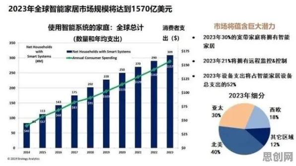 颠覆认知，低代码开发普及背后的多巴胺机制逻辑，值得深思