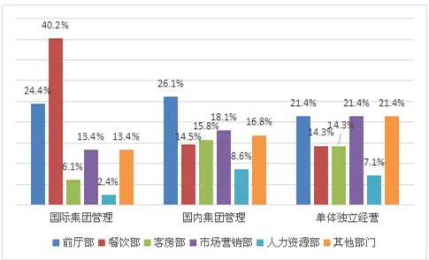 颠覆认知，低代码开发普及背后的多巴胺机制逻辑，值得深思
