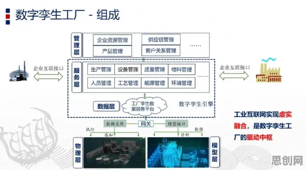 从工业数字孪生平台应用方案看智能制造系统的发展趋势和未来方向